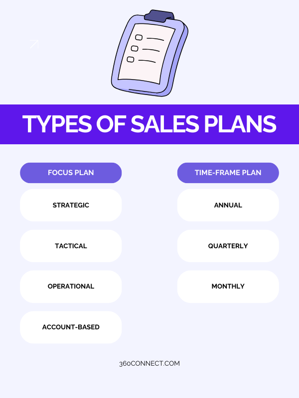 b2b sales business plan