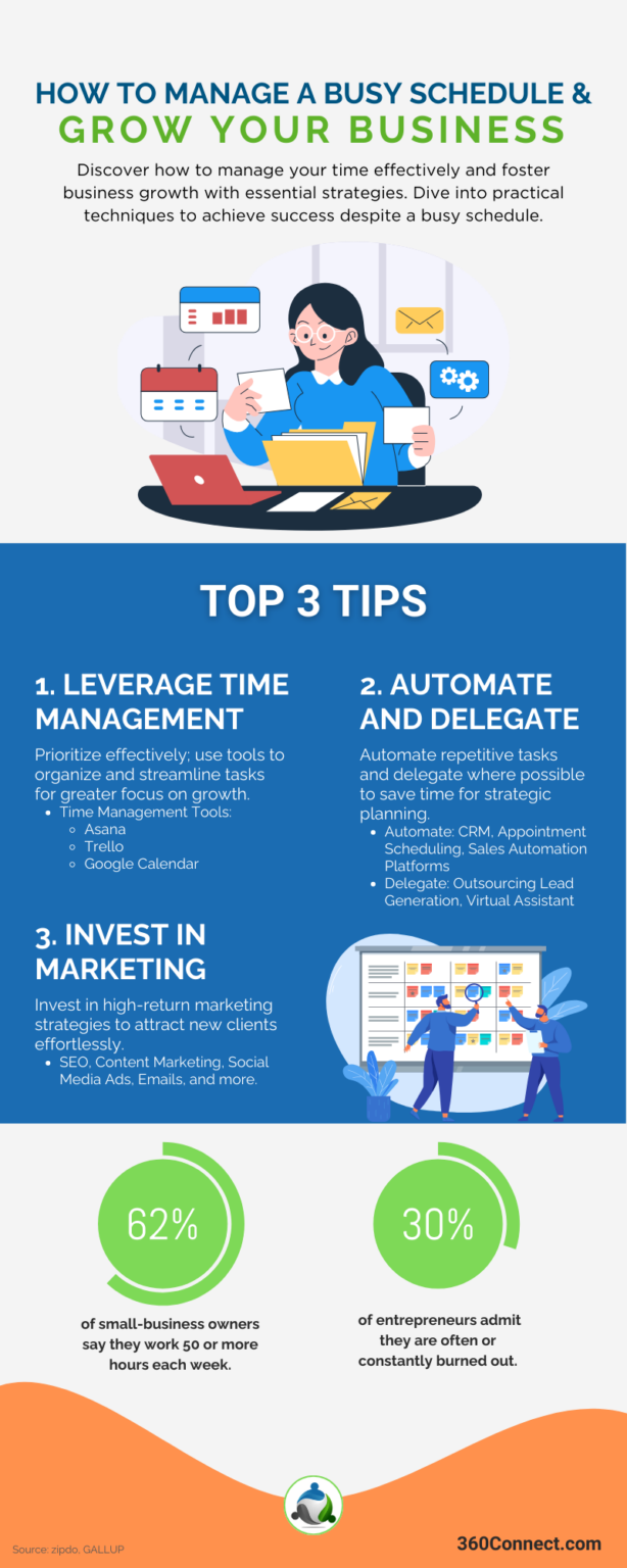 5 Ways To Manage A Busy Schedule – FUJWM