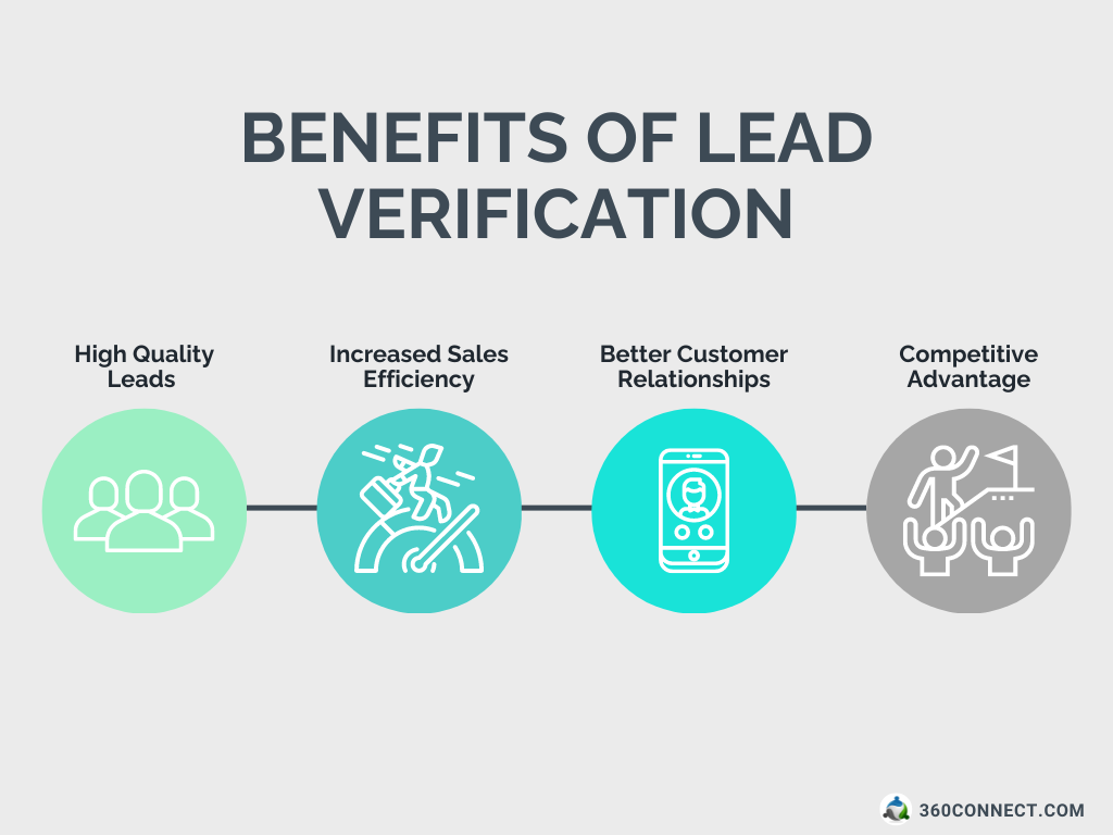 Lead Verification Benefits