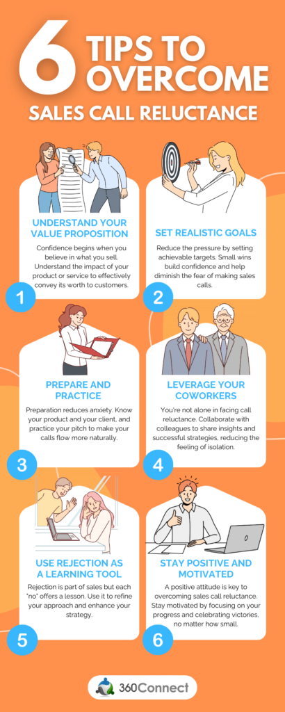 How do you coach a rep through call reluctance?
