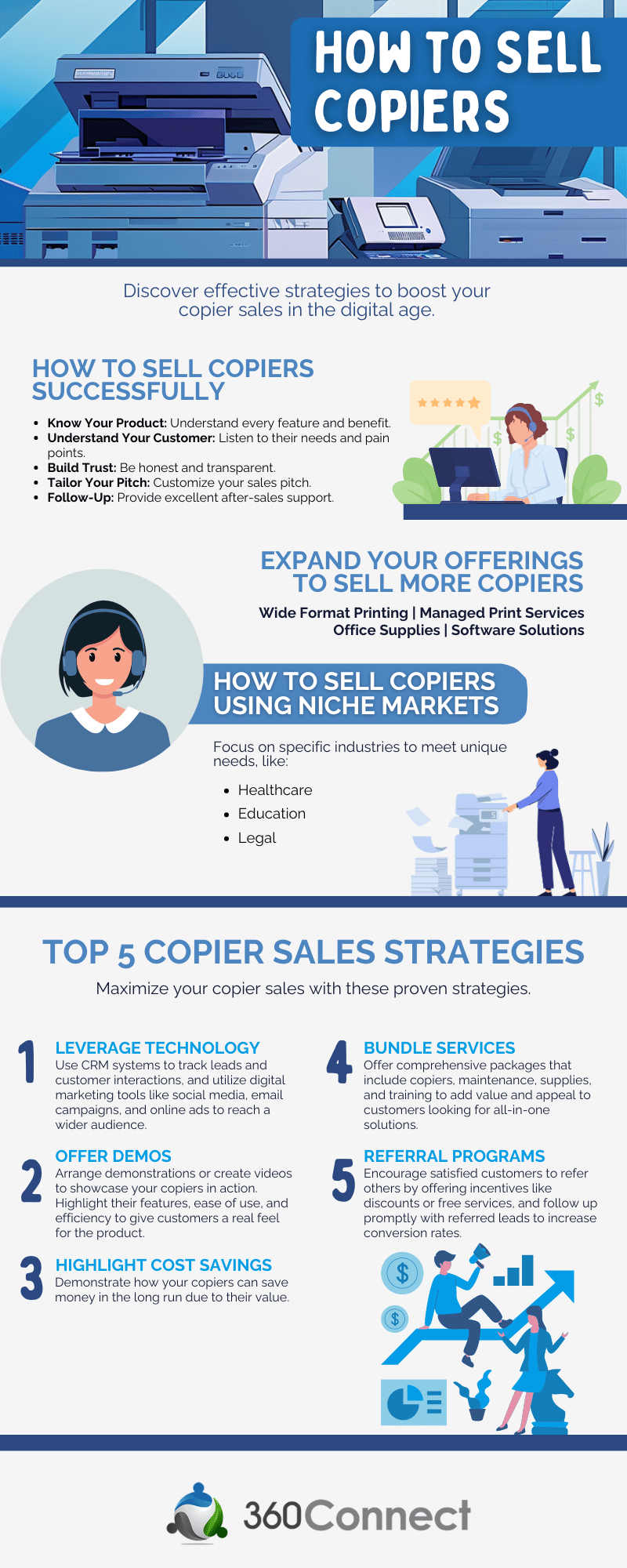 How to sell copiers