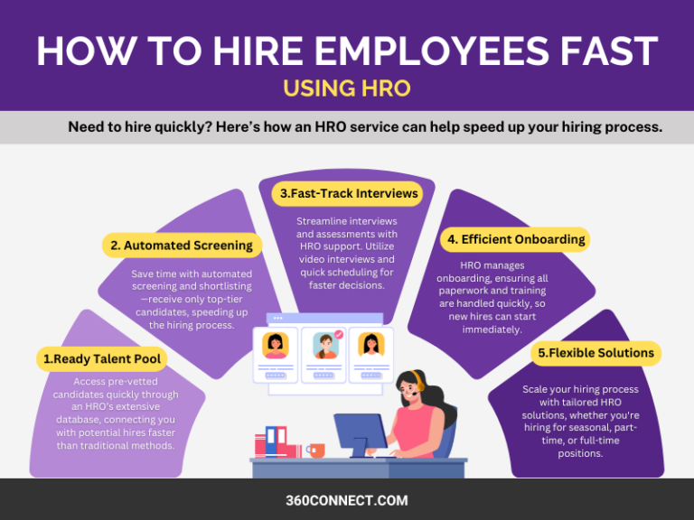 How to Hire Employees Fast | 360Connect