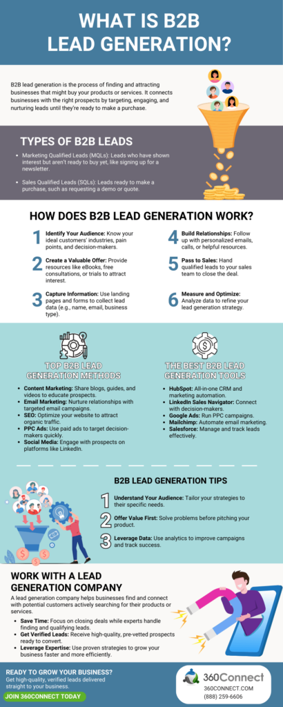 What is B2B Lead Generation? How It Works and Why It Matters | 360Connect