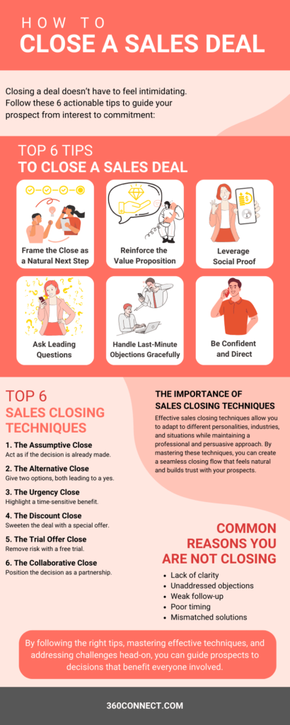 How to Close a Sales Deal | 360Connect