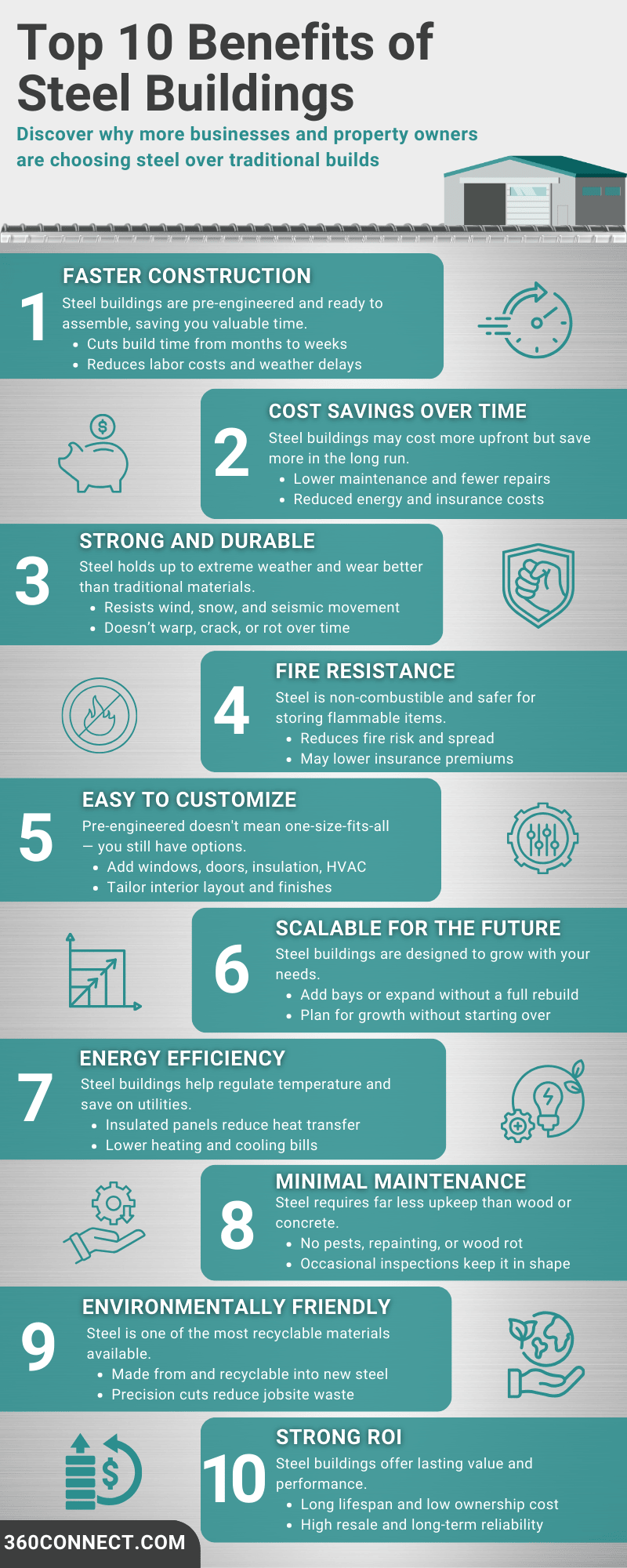 Benefits of Steel Buildings