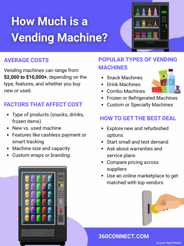How Much is a Vending Machine