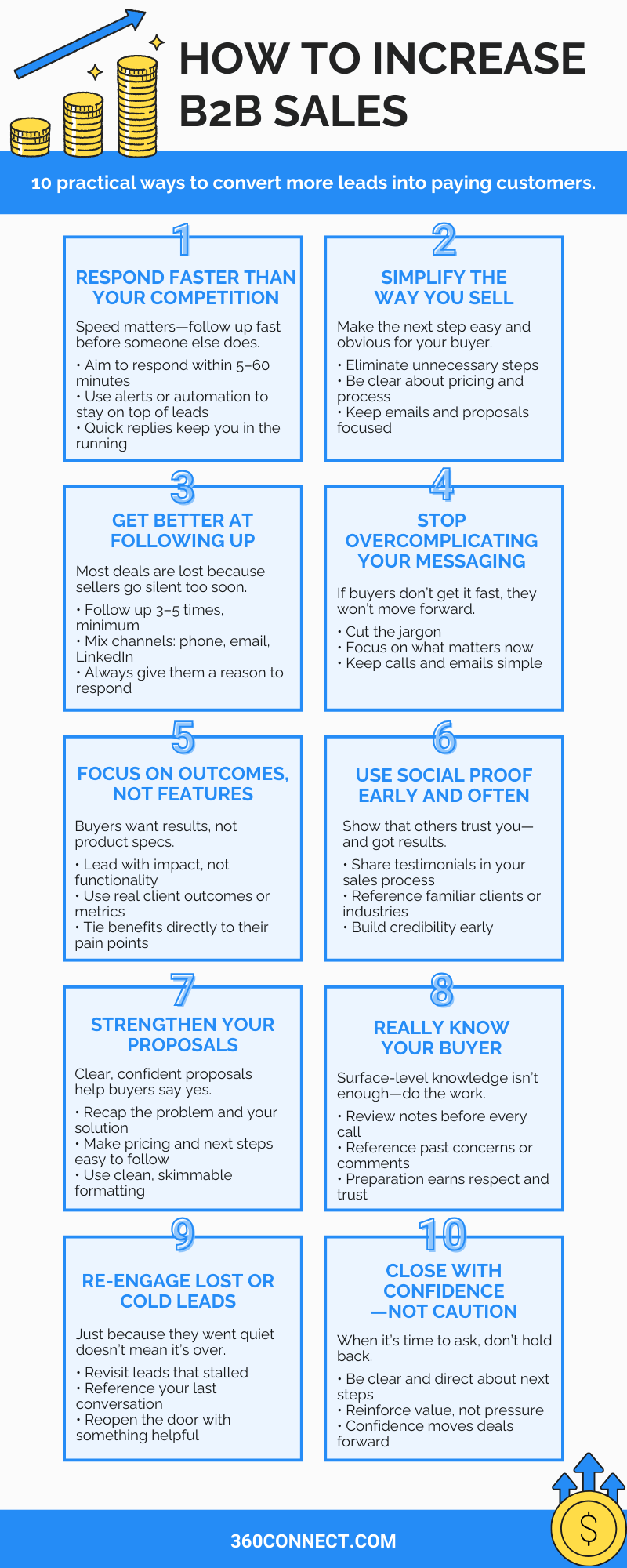 Increase B2B Sales