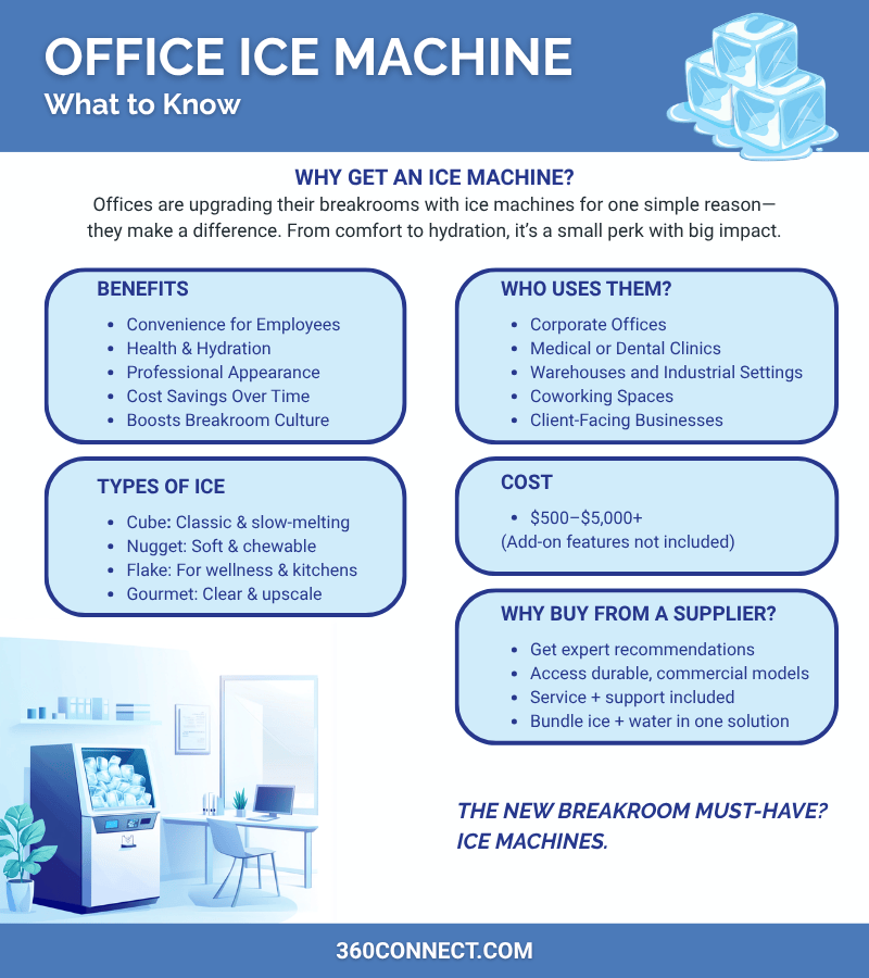 Office Ice Machine