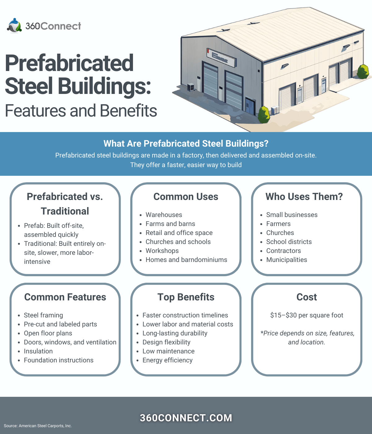 Prefabricated Steel Buildings