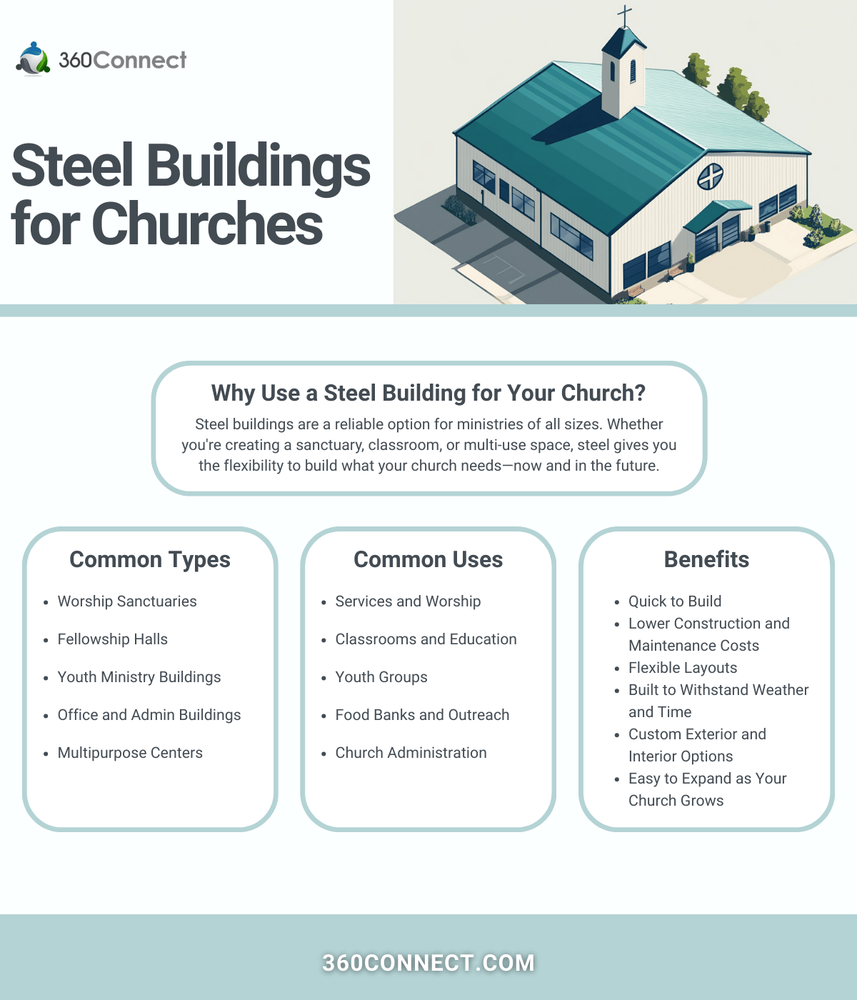 Steel Buildings for Churches