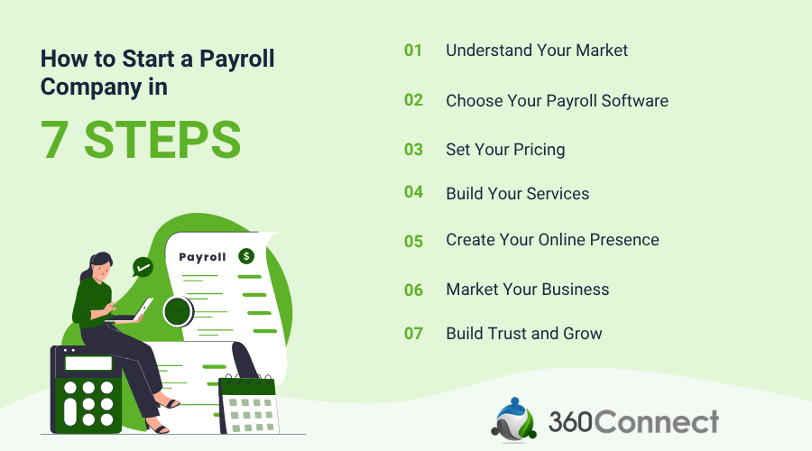 How to Start a Payroll Company
