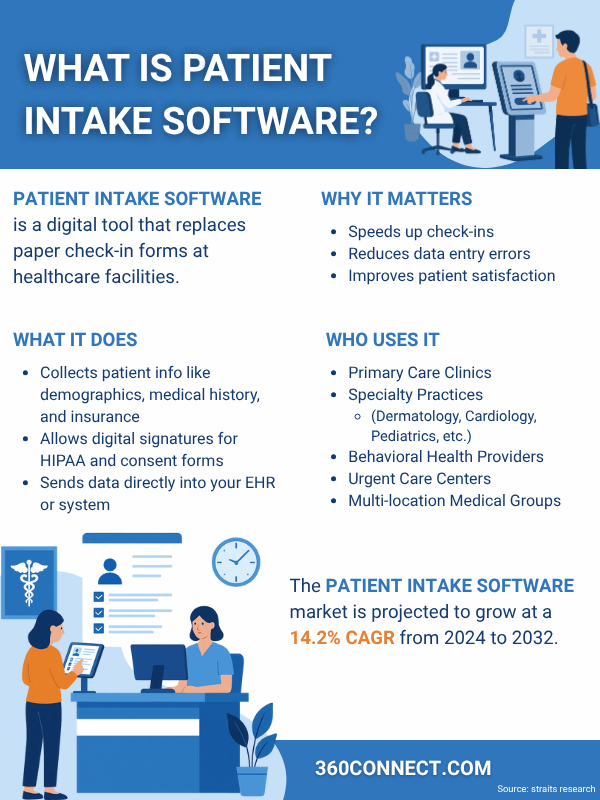 Patient Intake Software