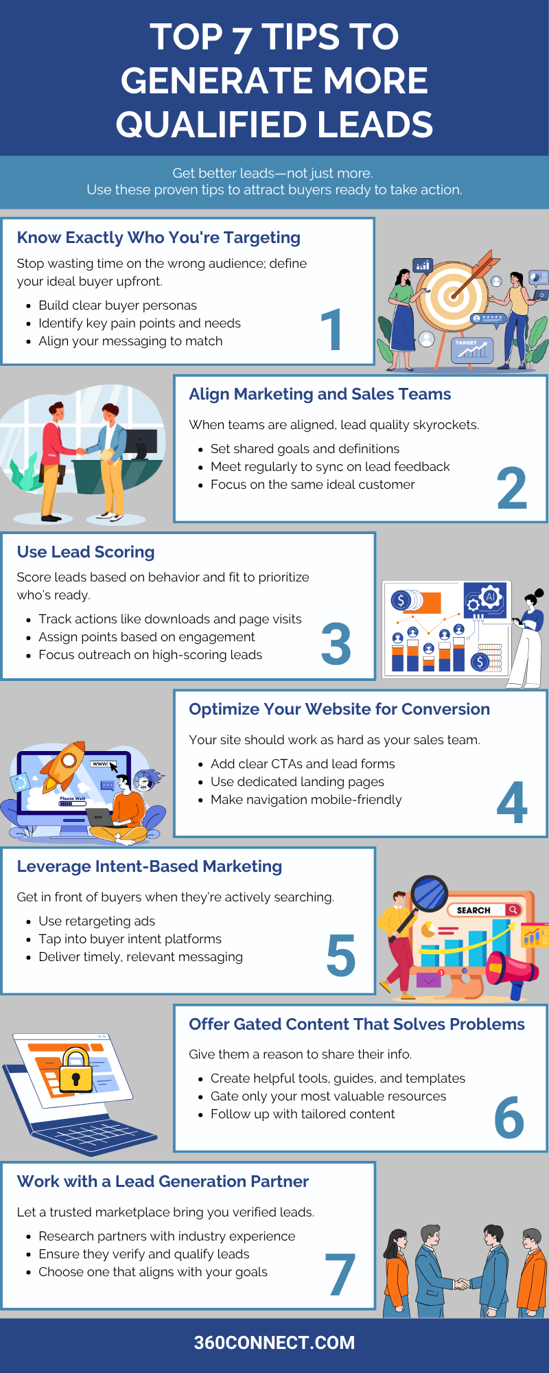 Qualified Leads