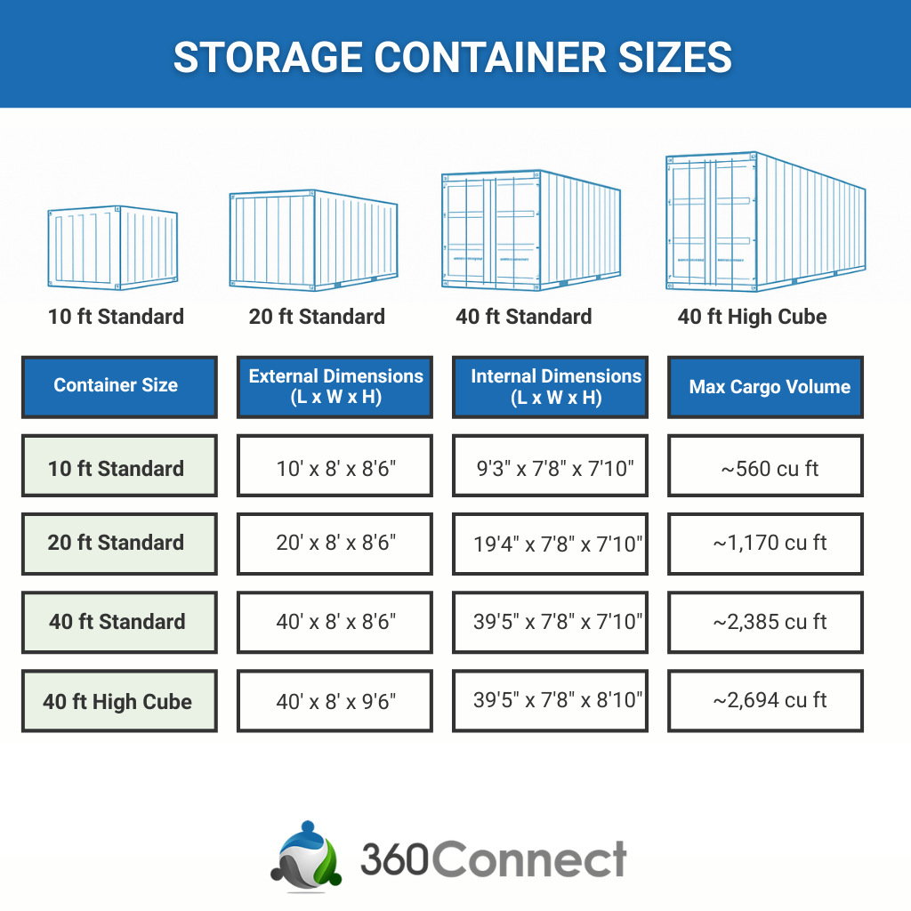 Shipping Container Sizes
