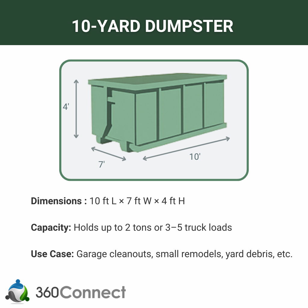 10 Yard Dumpster Size