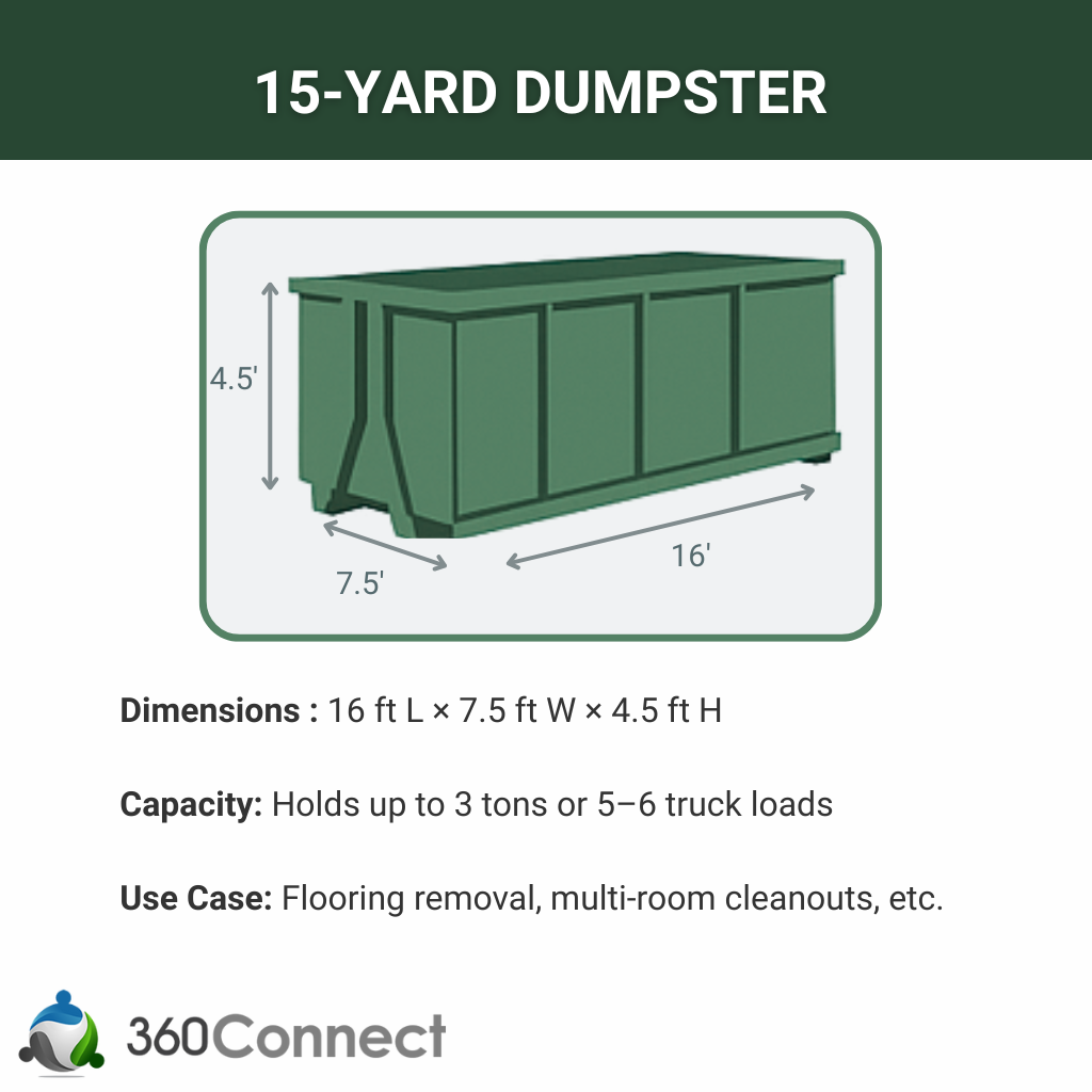 15 Yard Dumpster Size