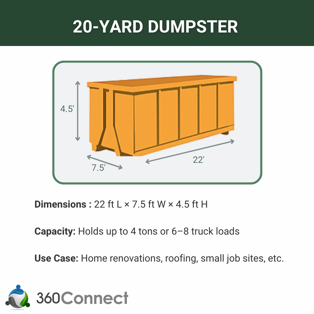 20 Yard Dumpster Size
