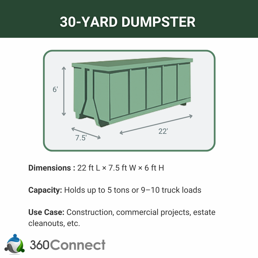 30 Yard Roll Off Dumpster Size