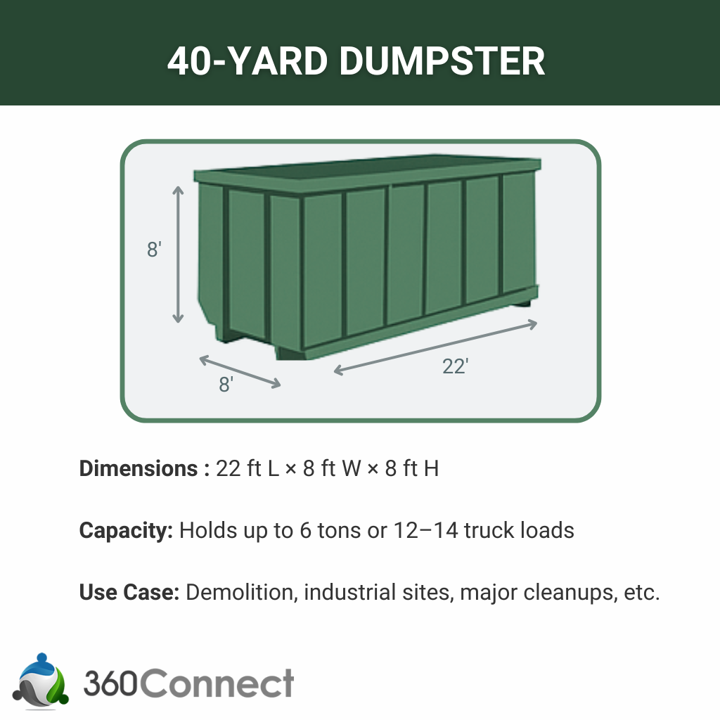 40 Yard Roll Off Dumpster Size