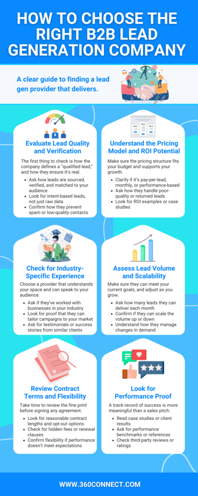 How to Choose the Right B2B Lead Generation Company | 360Connect