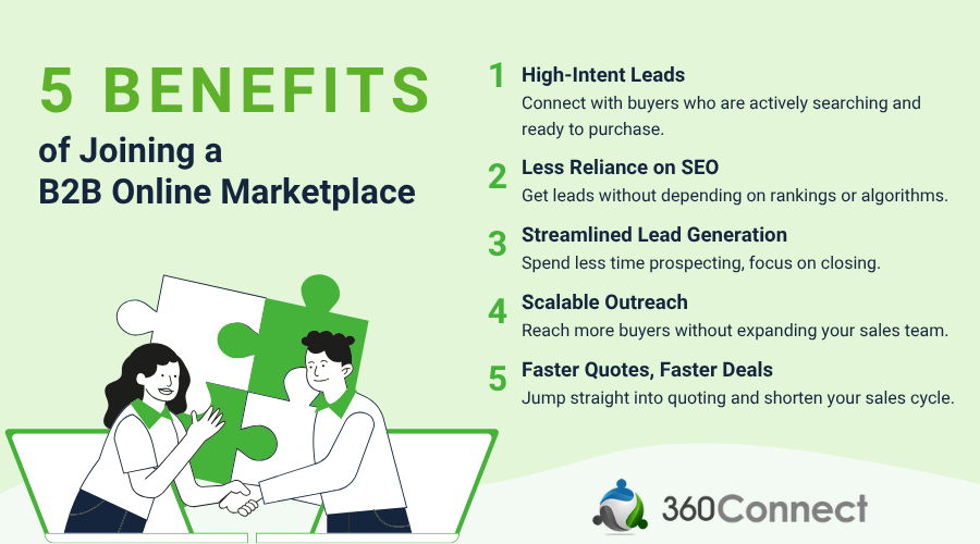 Benefits of an online marketplace for your business