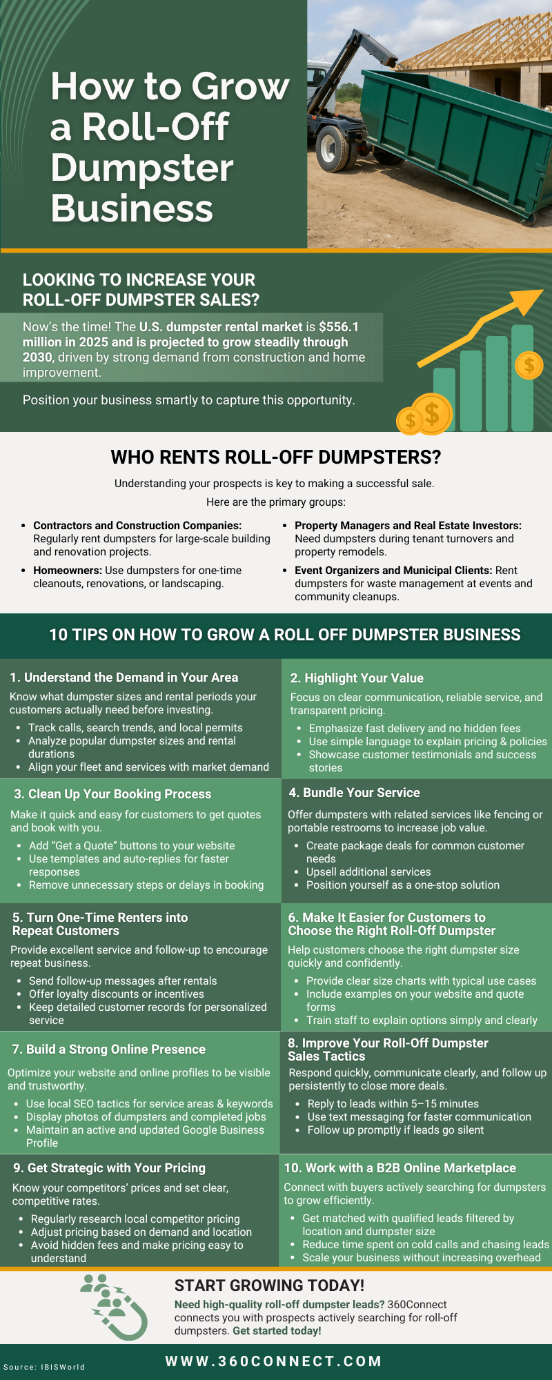 how to grow a roll off dumpster business
