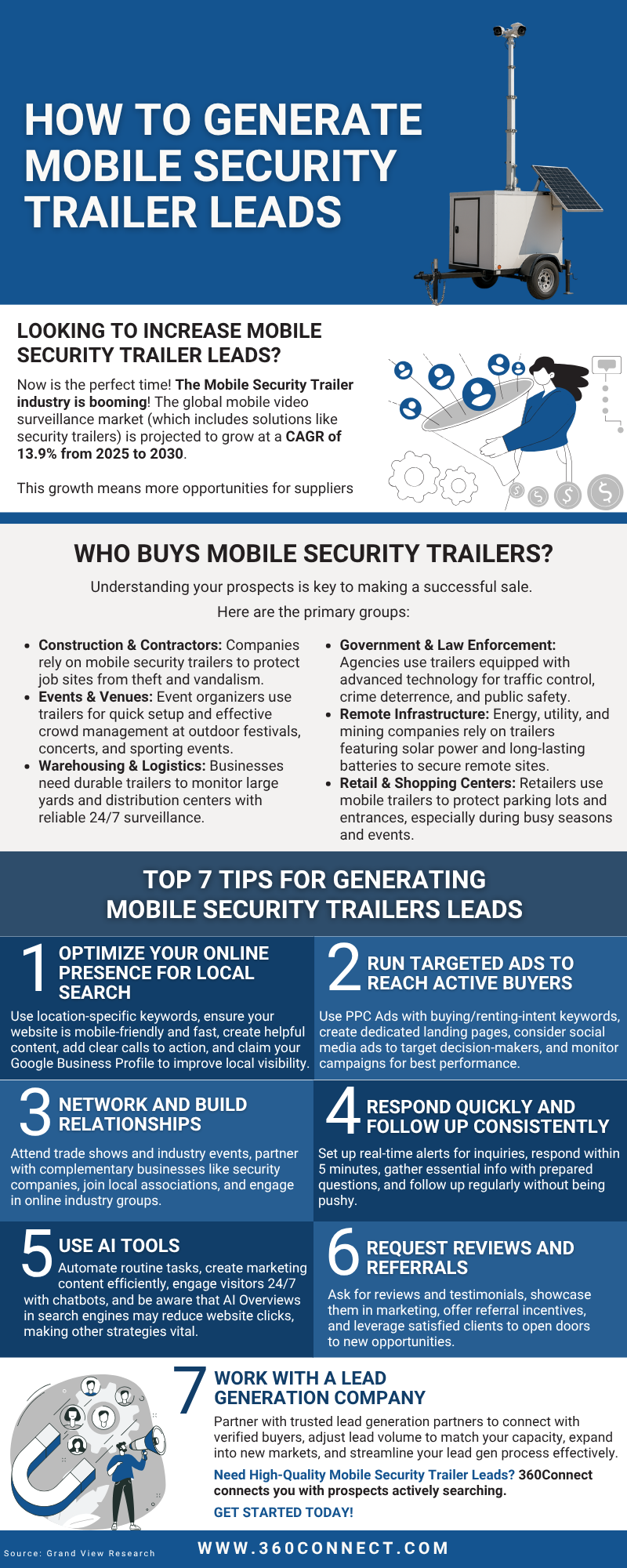Mobile Security Trailer Leads