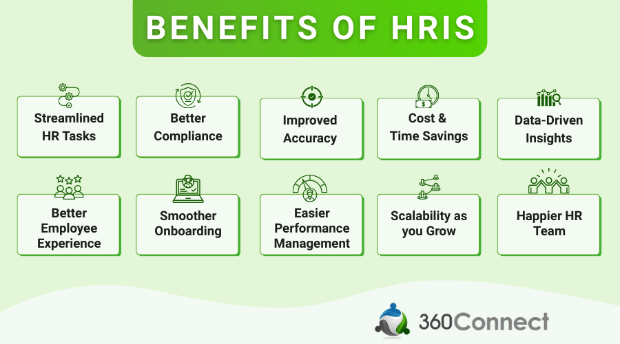 Benefits of HRIS