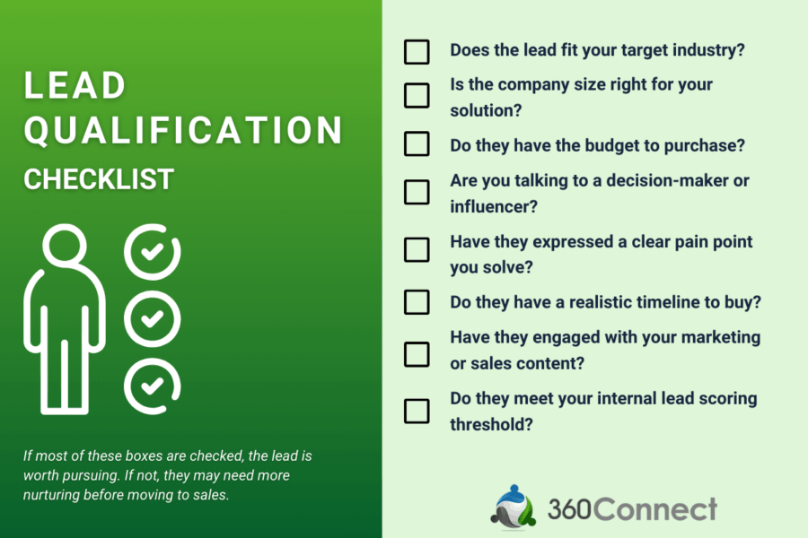 Lead Qualification Checklist.pdf What is Lead Qualification? | 360Connect